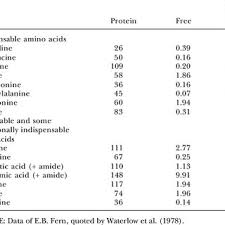 Find streamable servers and watch the anime you love, subbed or dubbed in hd. 2 Comparison Of The Pool Sizes Of Free And Protein Bound Amino Acids Download Table