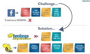 Image result for Apache Hive architecture