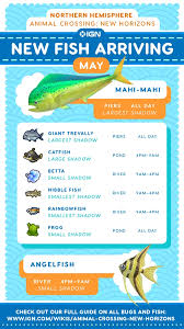 May Animal Crossing New Horizons Wiki Guide Ign In 2020 Animal Crossing Fish Animal Crossing Animal Crossing Guide