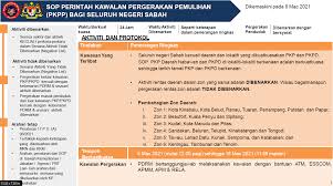 Banyak permasalahan yang dihadapi dalam dunia pendidikan indonesia, salah satunya adalah belum terbangun suasana dan sikap disiplin dari warga. Https Command Sabah Gov My Kenyataan Kenyataan Media 07032021 Pdf