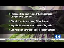 Fill out intake form online 2. How To Apply For A Medical Marijuana Card In Missouri Youtube