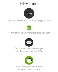 Your doctor may want to perform more testing, like a pap (if you didn't get one with your hpv test) to see if. Human Papillomavirus Infection Symptoms And Prevention