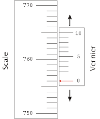Reading A Vernier