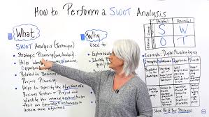 How To Perform A Swot Analysis Example Included