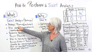 how to perform a swot analysis example included