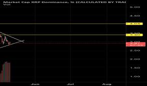 The astronomical rally in ether (eth) is not showing any signs of slowing down. 0hmpj5fslyl4dm