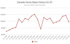 Emerging trends in real estate® 2021. Canada Home Prices Fall From Year Ago For First Time Since 2009 Wolf Street