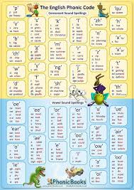 Phonic Code Table English Phonics Phonics Books Phonics