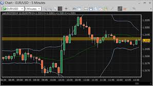 real time customizable charts forex and cfd live prices gci