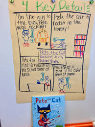 Key Details Poster Great Anchor Chart For Kinders Can Be