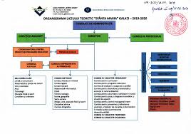 70 de mii de persoane riscă să își piardă accesul la se prefigurează un nou cutremur financiar în românia: 02 Organigrama Ltsm 2019 2020 Pdf Docdroid