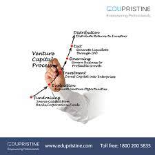 Venture capital differs from traditional financing in a number of important ways. Venture Capital Features Types Funding Process Examples Etc