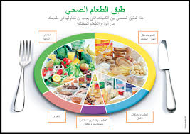 مطويات عن الغذاء الصحي المتوازن