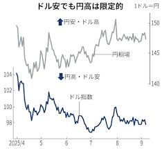 日経平均株価が一時最高値更新！石破首相辞任で市場はどう動く？ - Imagen principal del artículo