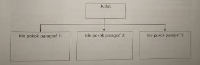 Teks laporan hasil observasi adalah teks yang berfungsi untuk mendeskripsikan atau mengklasifikasikan informasi. Teks Laporan Hasil Pengamatan Kelas 6 Sd Cerita Pendidikan