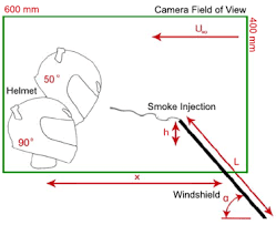 Windscreens And Other Causes Solutions For Noise And Buffeting In Motorcycle Helmets Scenicapp