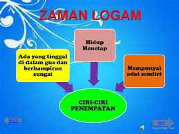 Zaman neolitikum disebut juga dengan zaman batu muda. Kumpulan Success Ahli Kumpulan Syurianti Bt Yusoff L Ppt Download