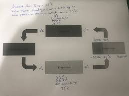 solved plot the refrigeration cycle on a pressure enthalp