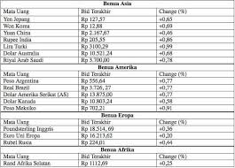 Check spelling or type a new query. Katakita Rupiah Berjaya Di Hadapan Mata Uang Seluruh Facebook