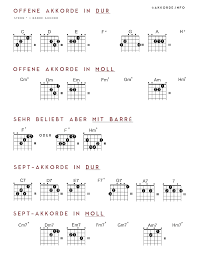 Akkorde klavier tabelle pdf : Die 10 Wichtigsten Akkorde Fur Gitarre Gitarrengriffe