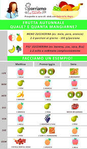 Schema alimentare bambino 1 anno membri del sito hanno presentato le immagini seguente. La Frutta Nell Alimentazione Del Bambino Corriamo A Tavola