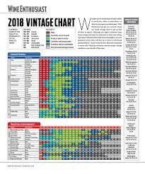 The Official 2018 Wine Vintage Guide Wine Enthusiast In 2021 Wine Infographic Wine And Beer France Wine