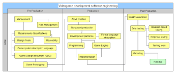 With this software design document, you'll have an answer to any such quibble: Game Development Software Engineering Life Cycle Process Diagram Gamedev