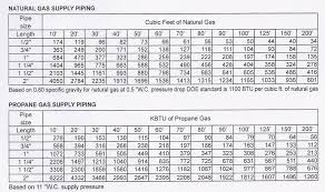 33 Ageless Cold Water Pipe Sizing Chart