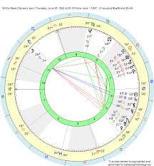 Birth Chart Willlis Reed Cancer Zodiac Sign Astrology