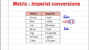 Gcse Maths Revision Compound Measures 3 Conversion Youtube