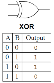 Gerbang logika ekslusif terdiri dari a. Fungsi Jenis Dan Simbol Gerbang Logika Logic Gate Pengadaan Eprocurement