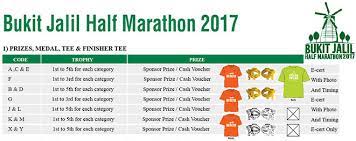 Bukit jalil half marathon 2017. Bukit Jalil Half Marathon 2017 Justrunlah