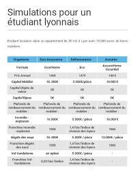 Que choisir assurance habitation comparatif. Assurance Habitation Comment Bien La Choisir Capital Fr