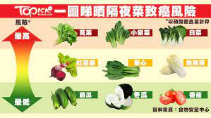 pin on healthy cook skill