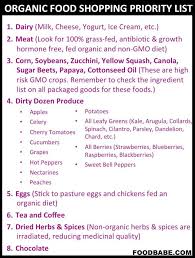How To Eat Organic On A Budget Over 75 Tips Eating Organic Organic Recipes Food Babe