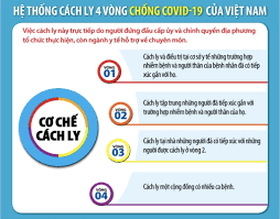 Đối với những trường hợp đến trung quốc, cần lưu ý một số vấn đề sau Ä'áº¯k Láº¯k Tiáº¿p Tá»¥c Triá»ƒn Khai Cac Biá»‡n Phap Phong Chá»'ng Dá»‹ch Bá»‡nh Covid 19