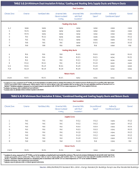 Chilled Water Pipe Insulation Thickness Chart Pngline