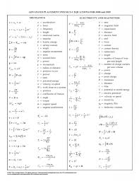 Physics Equations 3 Physics Formulas Physics