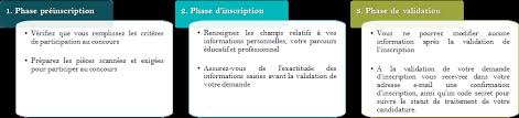 Le ministère de l'agriculture et des ressources hydrauliques est chargé notamment de: Concours Agriculture Gov Ma Inscription Concours De Recrutement Du Ministere De L Agriculture Dreamjob Ma