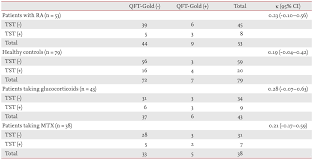 the korean journal of internal medicine