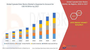 Cyanate Ester Resins Market Global Industry Trends And Forecast To 2027 In 2020 Marketing Industrial Trend Global