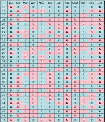 Chinese Pregnancy Calendar Says A Journey To Forever