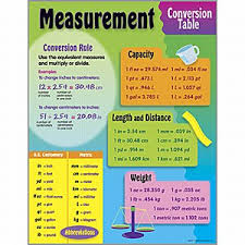 Measurement Conversion Table Math N Stuff