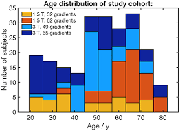 4,560,397 likes · 58,680 talking about this. Frontiers Age Related Alterations In Dti Metrics In The Human Brain Consequences For Age Correction Frontiers In Aging Neuroscience