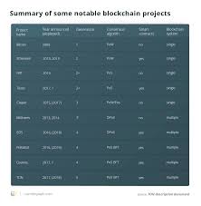 What To Expect From The Telegram Open Network A Developers