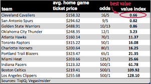 assessing value in nba playoff tickets