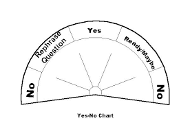 Pendulum Yes Or No Chart Chart Book Of Shadows