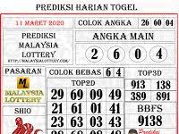 Prediksi Malaysia Rabu 11 Maret 2020 Di 2020 Malaysia