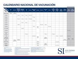 © proporcionado por redgol esta semana termina la vacunación a docentes. Calendario De Vacunacion San Isidro