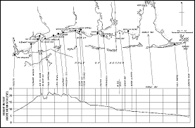 Hurricane Camille And Other Hurricanes Part 1 Maps Charts